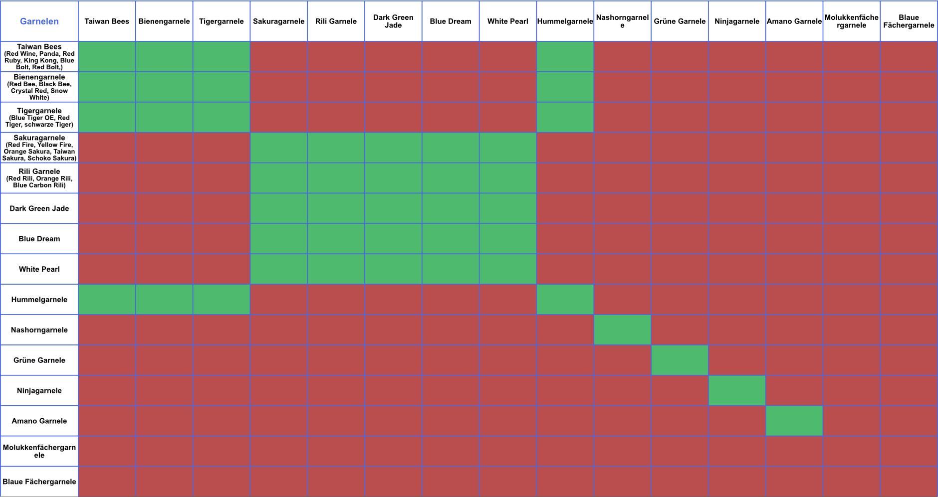 kreuzungstabelle kreuzungstabelle deutsch